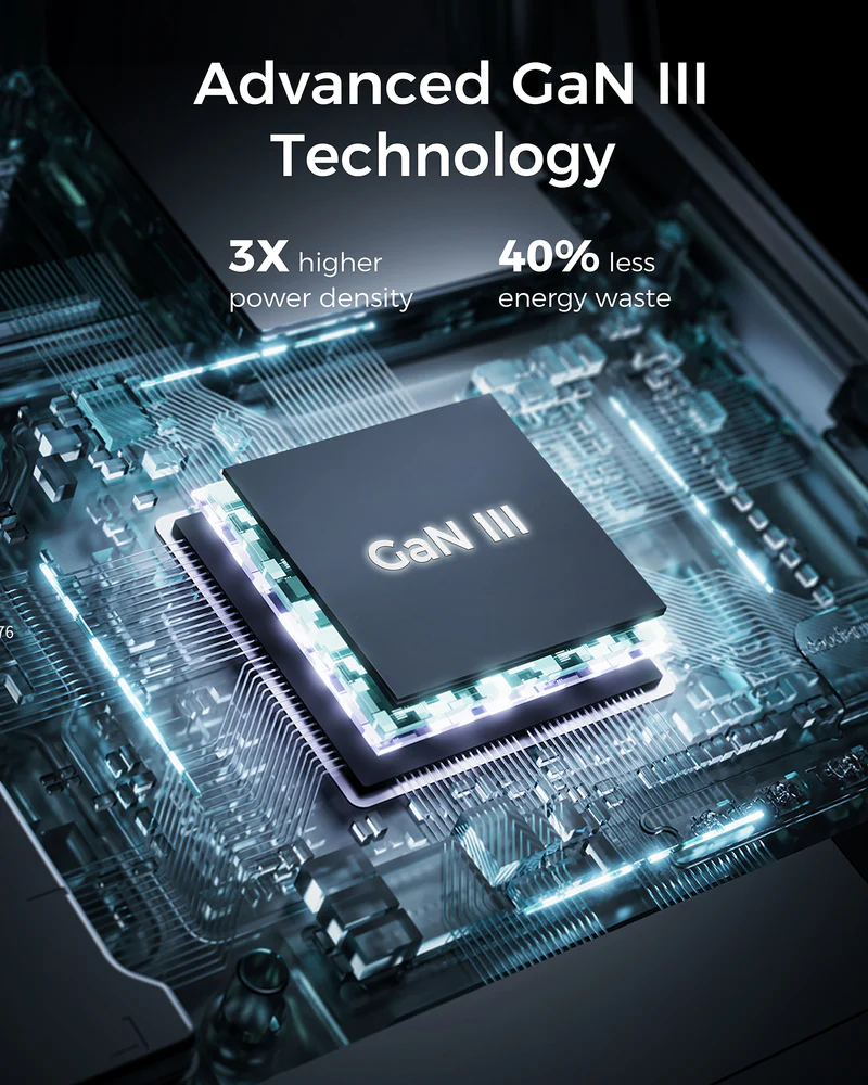 L'immagine mostra un circuito stampato con un chip GaN III. Il testo indica 'Advanced GaN III Technology' con maggiore densità di potenza e meno sprechi.