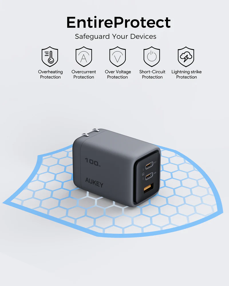Un caricabatterie AUKEY grigio con più porte, etichettato 100w, all'interno di uno scudo protettivo blu, con icone di protezione.