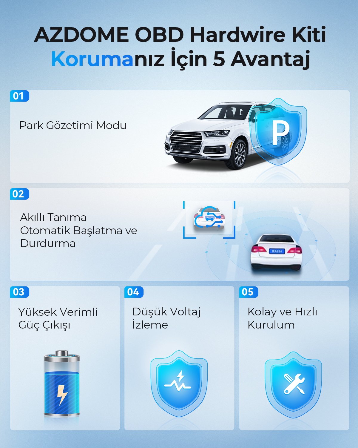 Bir araba, pil, kalkan simgeleri ve park modu gibi avantajlar dahil olmak üzere AZDOME OBD kablolu donanım kiti hakkında metin içeren bir infografik.