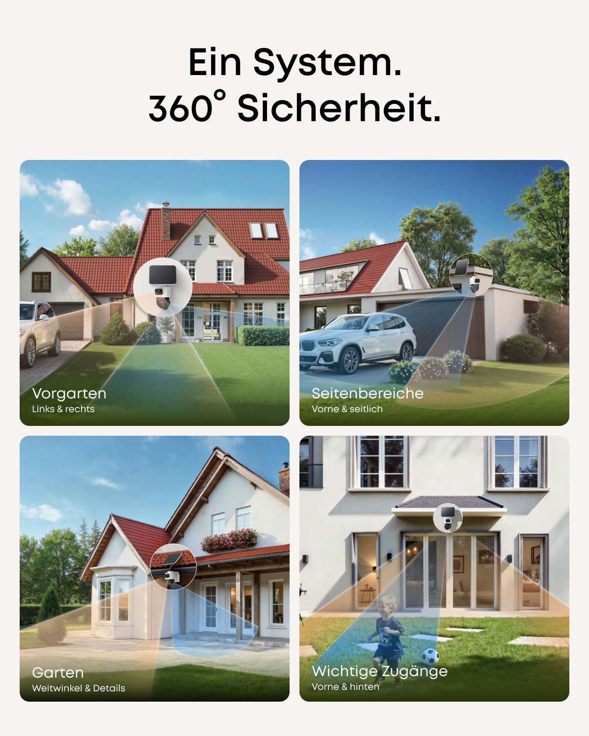 Bild zeigt ein Haus mit Sicherheitskameraansichten: vorne, seitlich, Garten und Eingänge. Text: 'Ein System. 360° Sicherheit.'