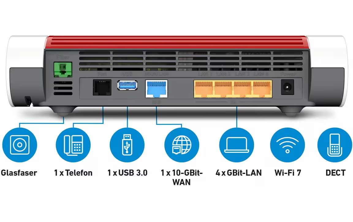 Un routeur avec divers ports, dont la fibre, l'USB et le LAN. Les icônes indiquent des fonctions telles que le Wi-Fi, le téléphone et internet.