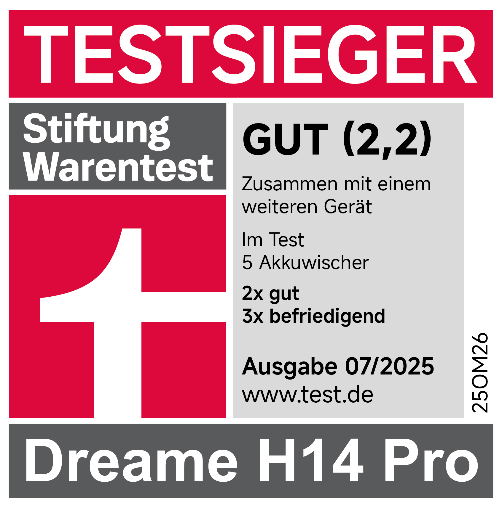 Bild mit Text: 'TESTSIEGER' und 'Stiftung Warentest'. Es hat eine Bewertung von 'GUT (2,2)'. Enthält Text 'Dreame H14 Pro'.