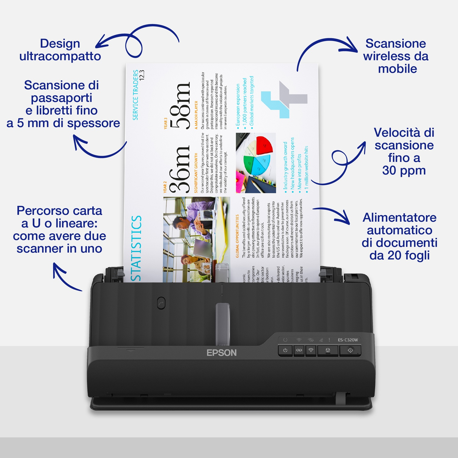 Scanner Epson nero con carta all'interno, informazioni di scansione. Il testo include statistiche e funzionalità.