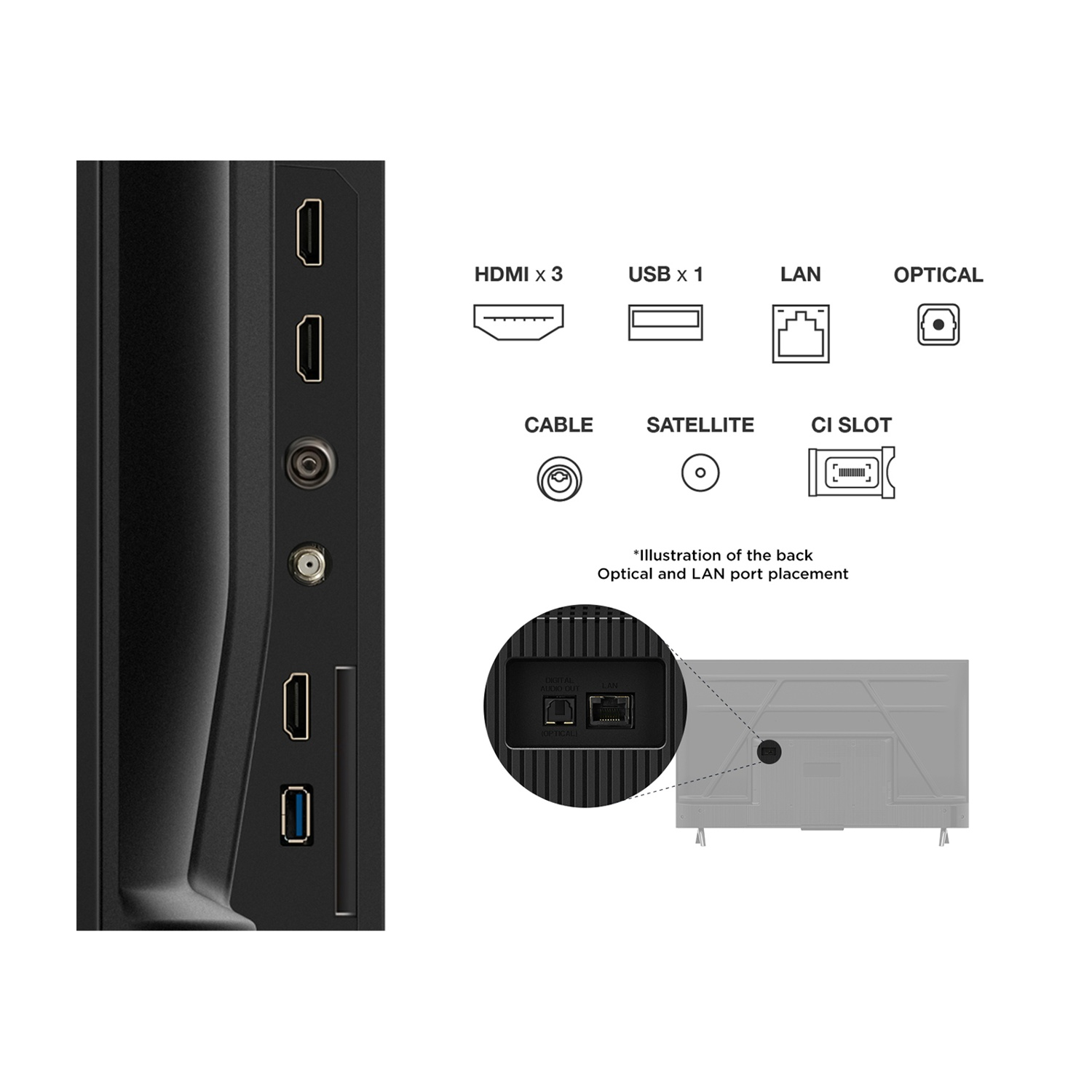 Pannello posteriore TV con porte: HDMI x3, USB x1, LAN, Ottica, Cavo, Satellite, Slot CI. Illustrazione del posizionamento delle porte.