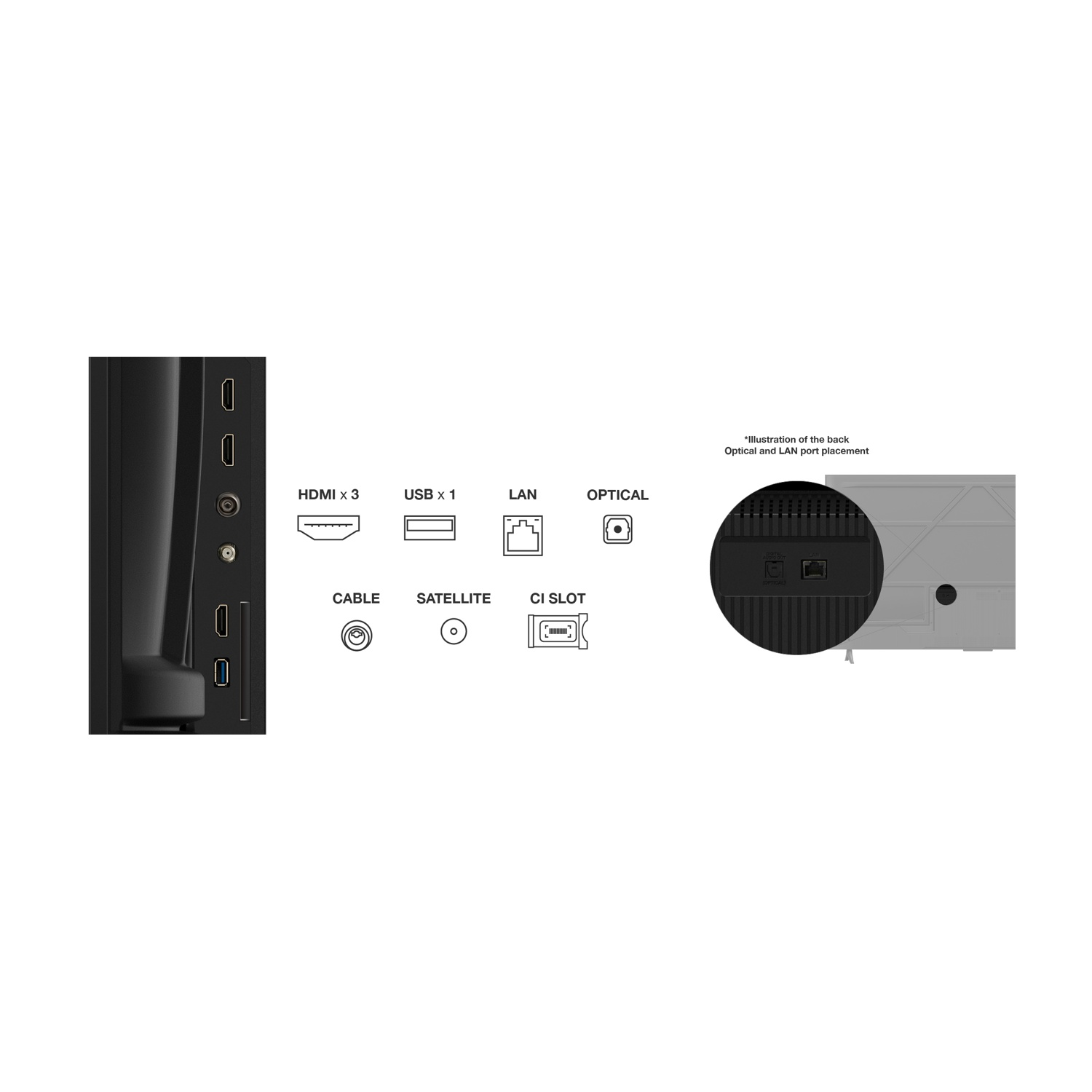 L'immagine mostra le porte TV: HDMI x3, USB x1, LAN, OPTICAL, CABLE, SATELLITE e CI SLOT. È presente anche un'illustrazione del retro con il posizionamento delle porte.
