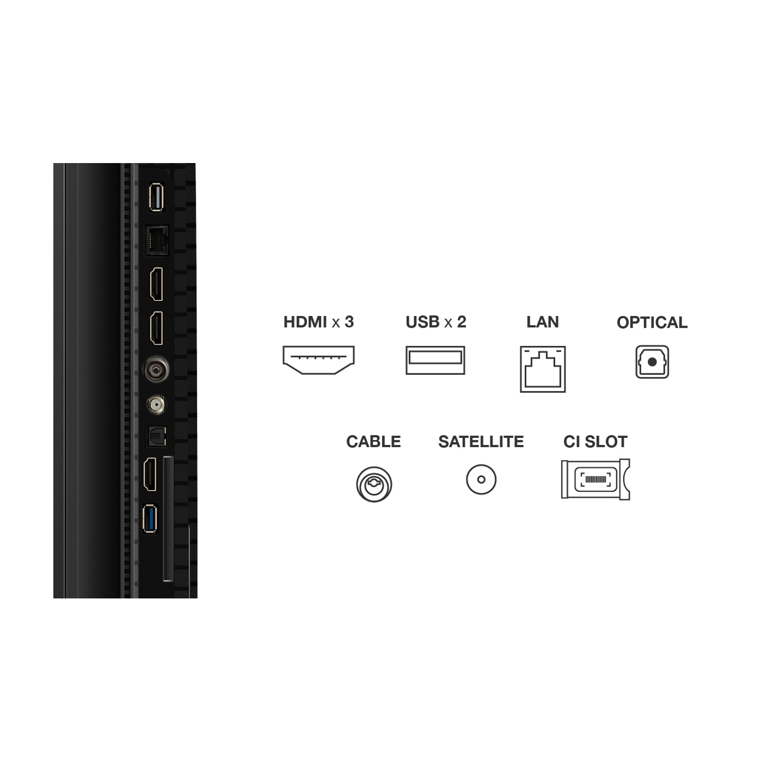 Pannello posteriore TV con porte: HDMI x3, USB x2, LAN, Ottico, Cavo, Satellite e Slot CI. A sinistra, un lato TV con varie porte.