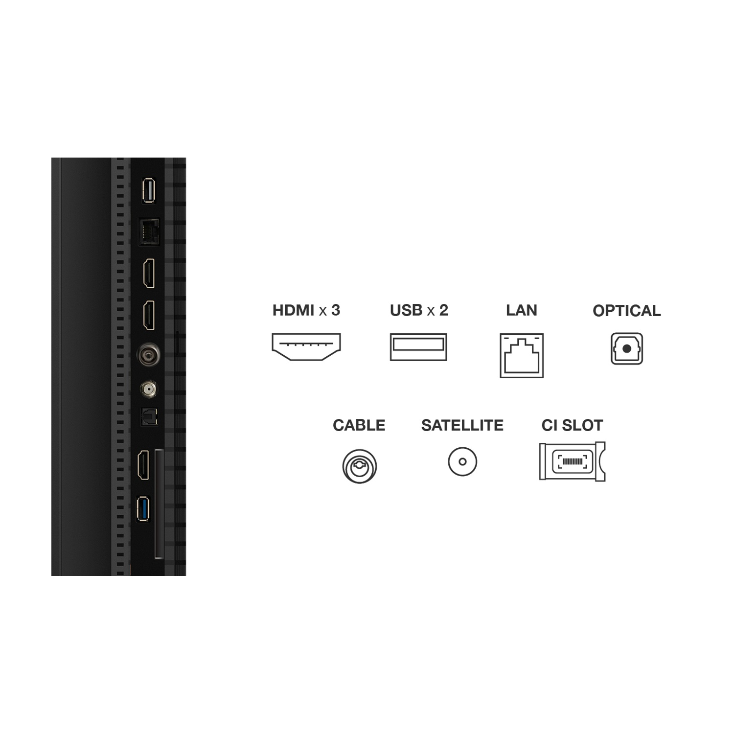 Porte TV: HDMI x3, USB x2, LAN, Ottica, Cavo, Satellite e slot CI. Lato sinistro con porte, etichette a destra.