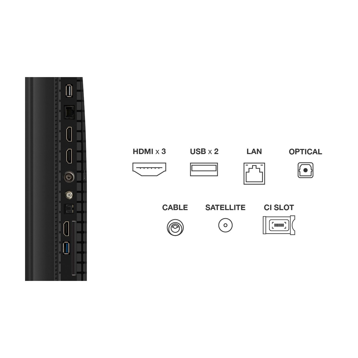 Pannello posteriore del televisore con porte: HDMI x3, USB x2, LAN, Ottico, Cavo, Satellite, Slot CI. Il televisore è nero.