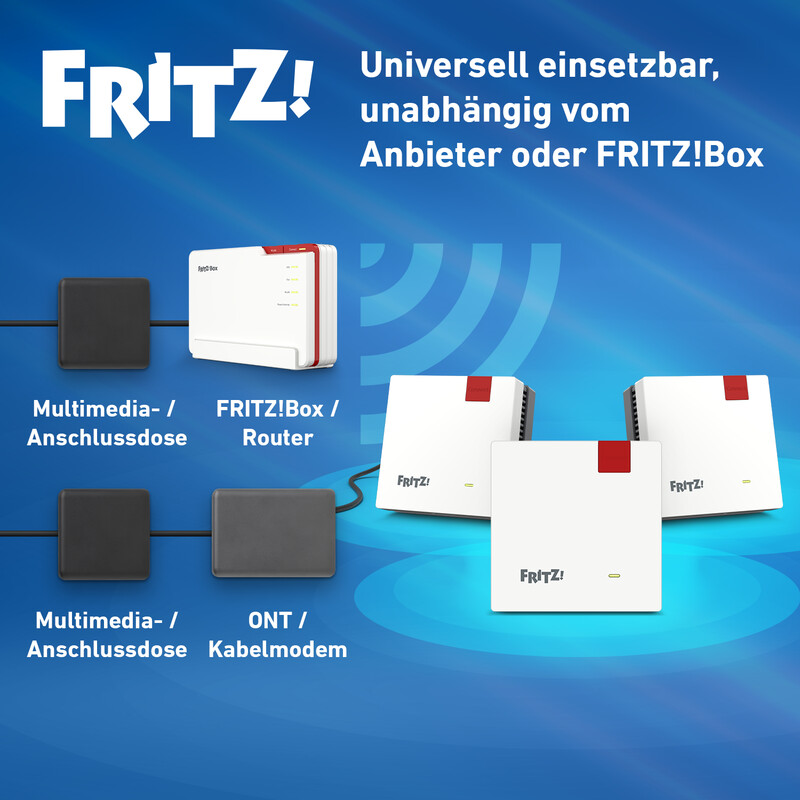 L'image montre les produits FRITZ! avec du texte, y compris les routeurs et les modems. Le fond est bleu.
