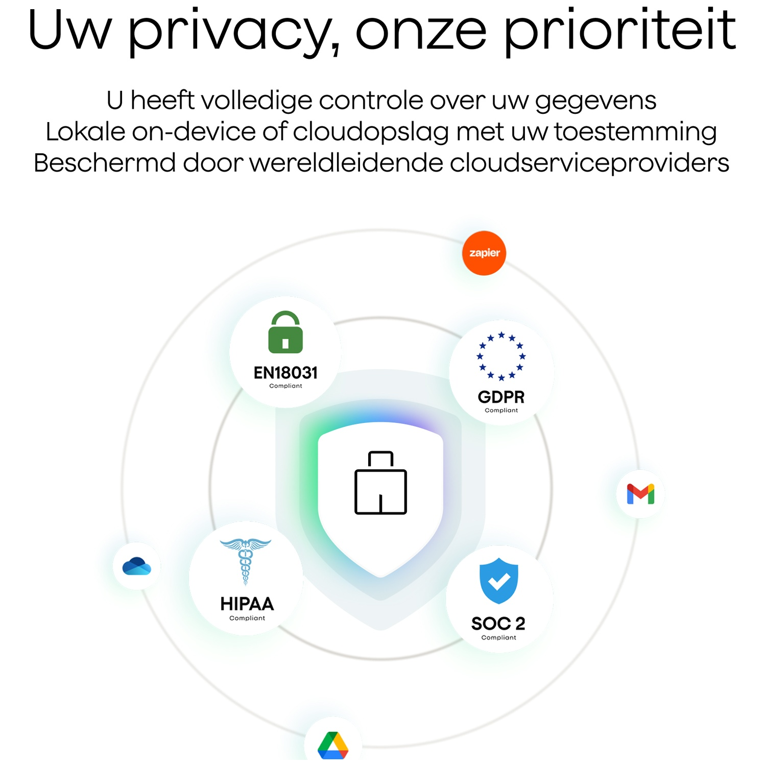 Image avec des icônes de sécurité, texte sur la confidentialité et le contrôle des données. Comprend des logos Zapier, GDPR, HIPAA, SOC 2, etc.