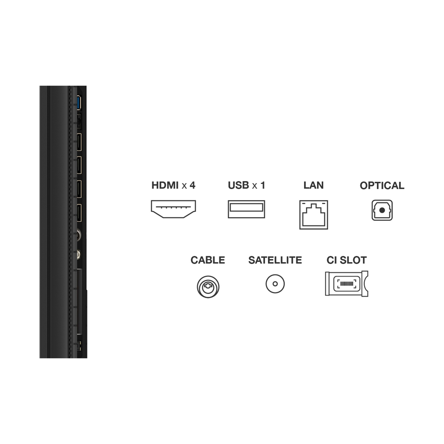 Pannello posteriore TV con porte: HDMI x4, USB x1, LAN, Ottica, Cavo, Satellite e Slot CI, tutti contrassegnati da icone.