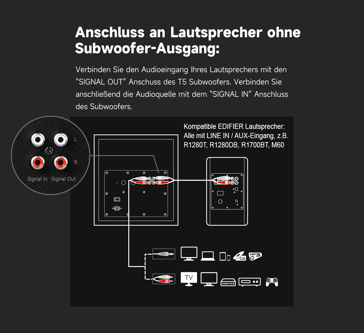 Diagramm mit Audioverbindungen zwischen Lautsprechern und Subwoofer, mit Textanweisungen und kompatiblen Lautsprechermodellen.