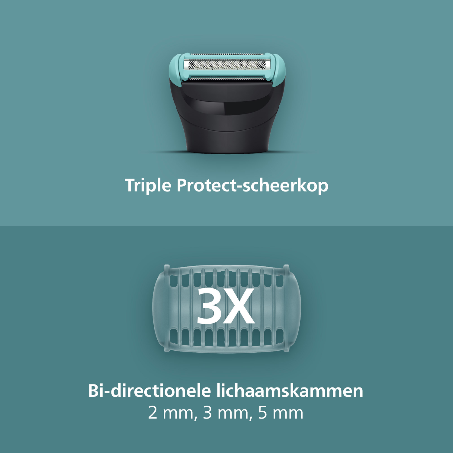 Image shows a razor head and body hair trimmers. Text reads 'Triple Protect-scheerkop' and 'Bi-directionele lichaamskammen'.