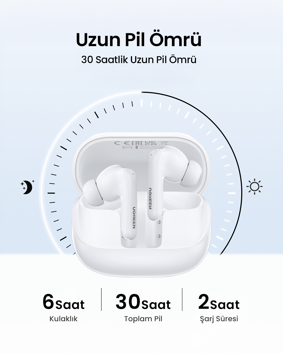 Beyaz UGREEN kulaklıklar, 30 saat pil ömrü ve 2 saat şarj süresi ve kulaklıklar için 6 saat ile birlikte kendi kasalarında.