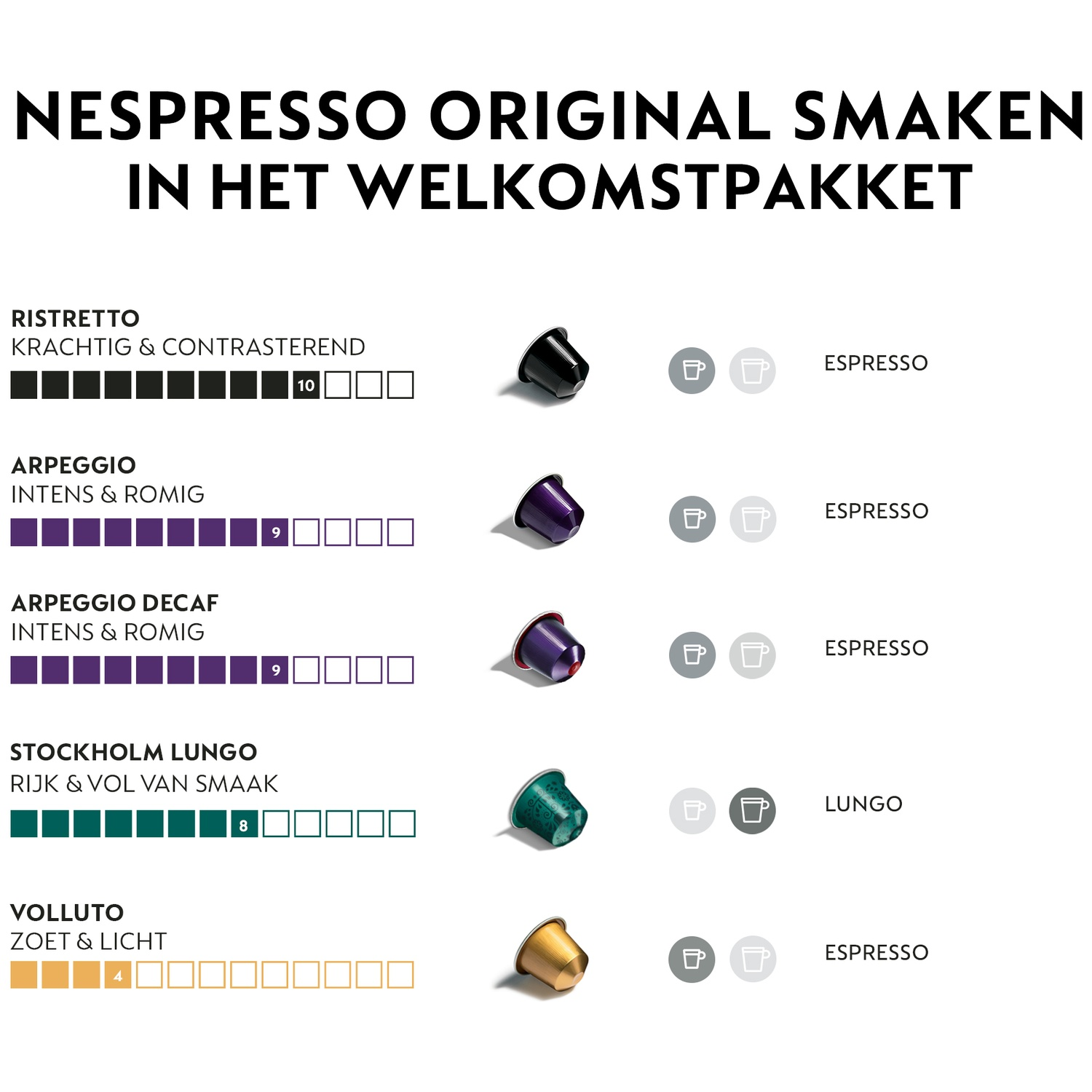 Nespresso coffee capsules displayed with flavor descriptions. Includes Ristretto, Arpeggio, Stockholm Lungo, and Volluto varieties.