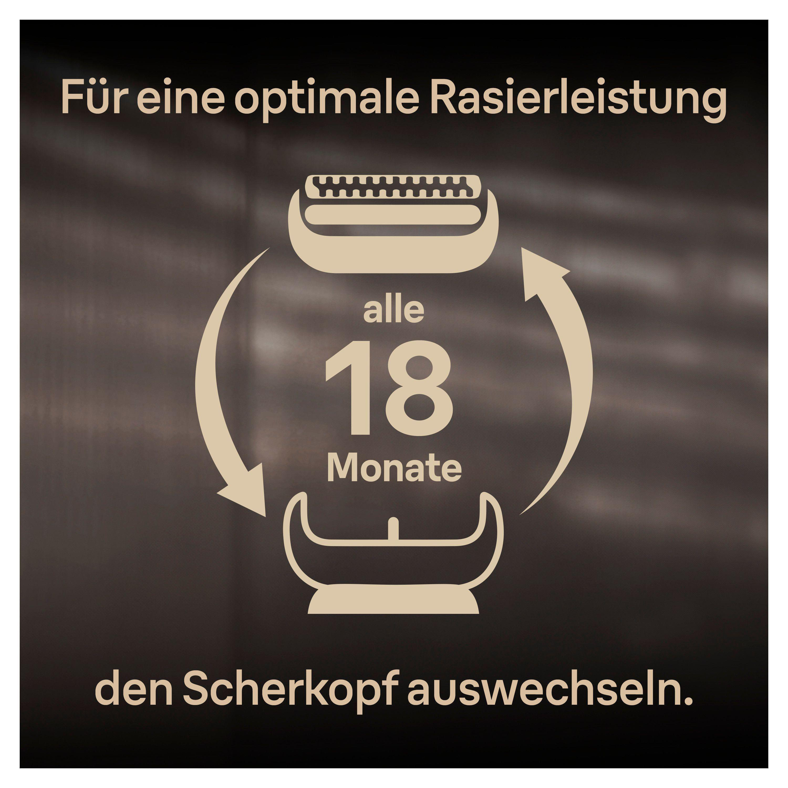Bild mit deutschem Text. Ersetze den Scherkopf alle 18 Monate für optimale Leistung.