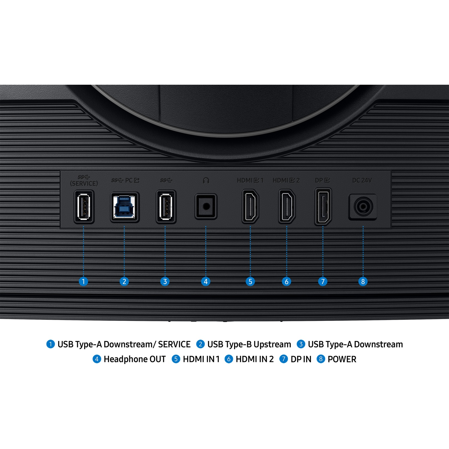 Gros plan du panneau arrière d'un moniteur. Les ports incluent USB, HDMI, DP et alimentation. Les étiquettes indiquent la fonction.