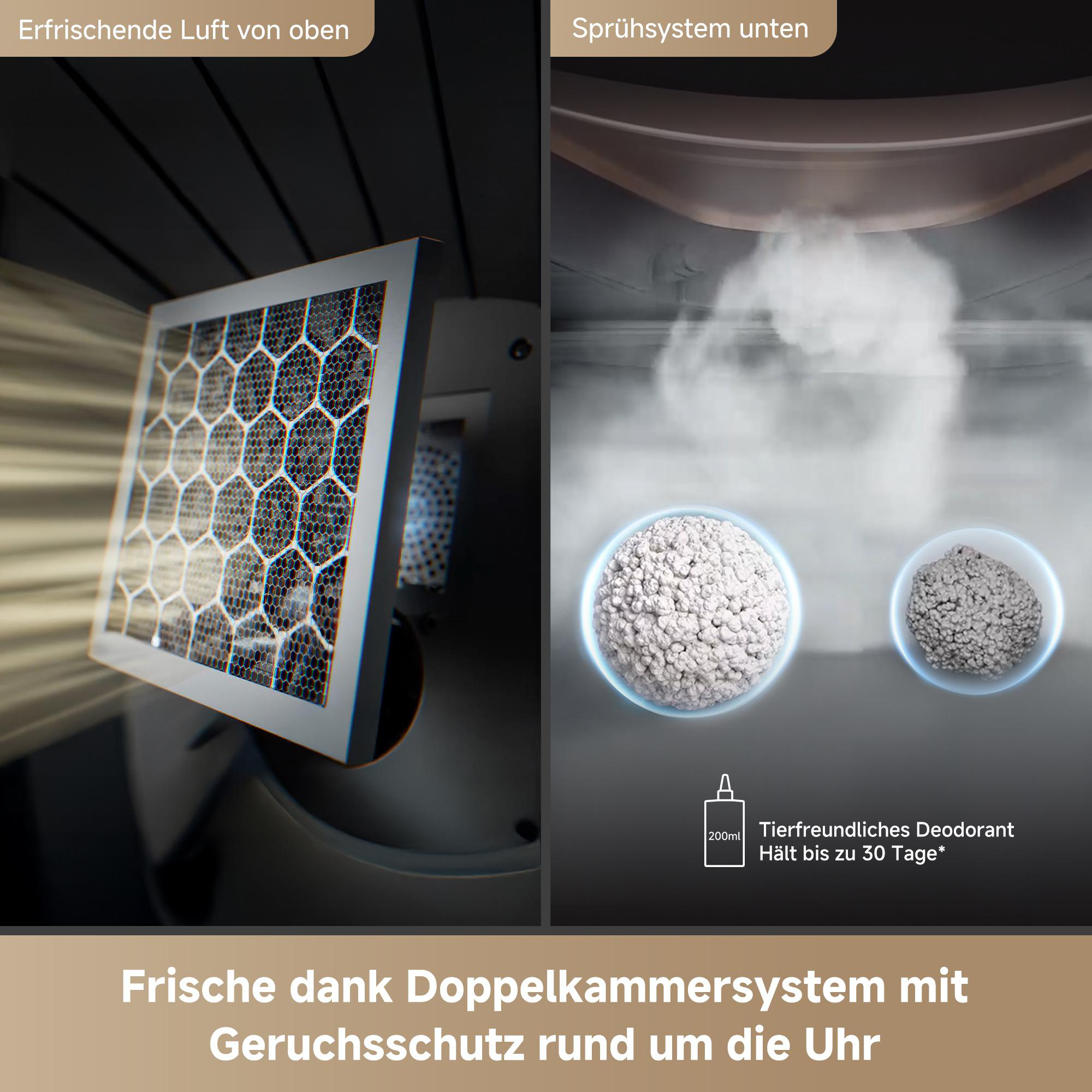 Das Bild zeigt einen Luftfilter, zwei graue Kugeln und Text, der auf Luftauffrischung mit Deodorant hinweist.