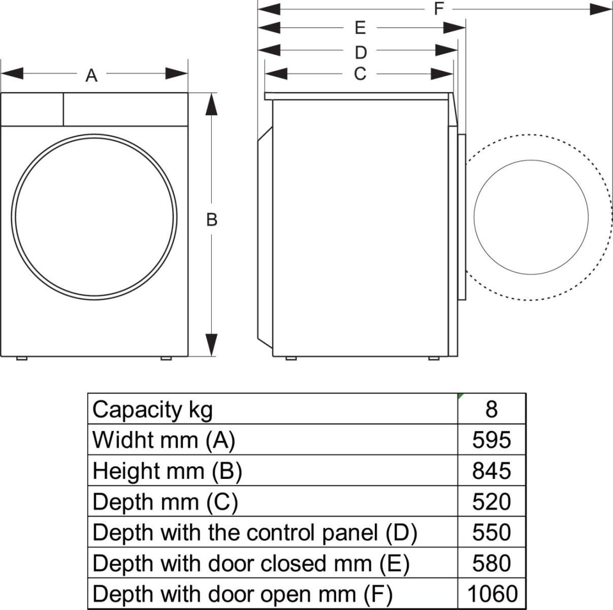 Diagramm einer Waschmaschine mit Maßangaben: Breite 595 mm, Höhe 845 mm, Tiefe 520 mm, Tür offen 1060 mm. Kapazität 8 kg.