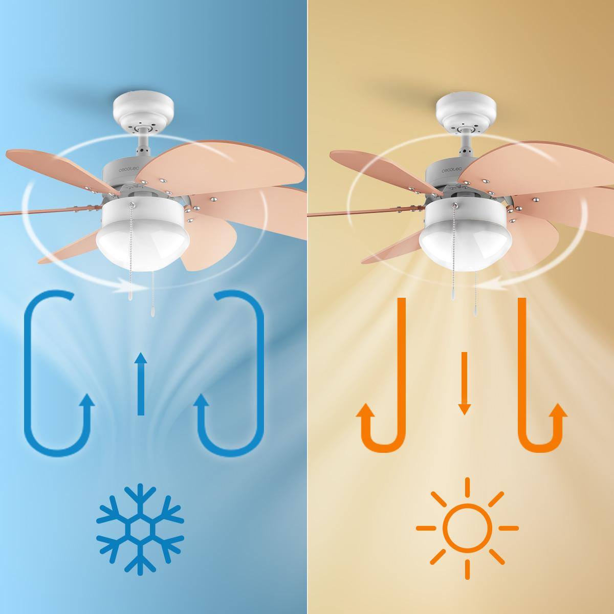 La imagen muestra un ventilador de techo con aspas color melocotón. A la izquierda, fondo azul con copo de nieve. A la derecha, fondo amarillo con sol.
