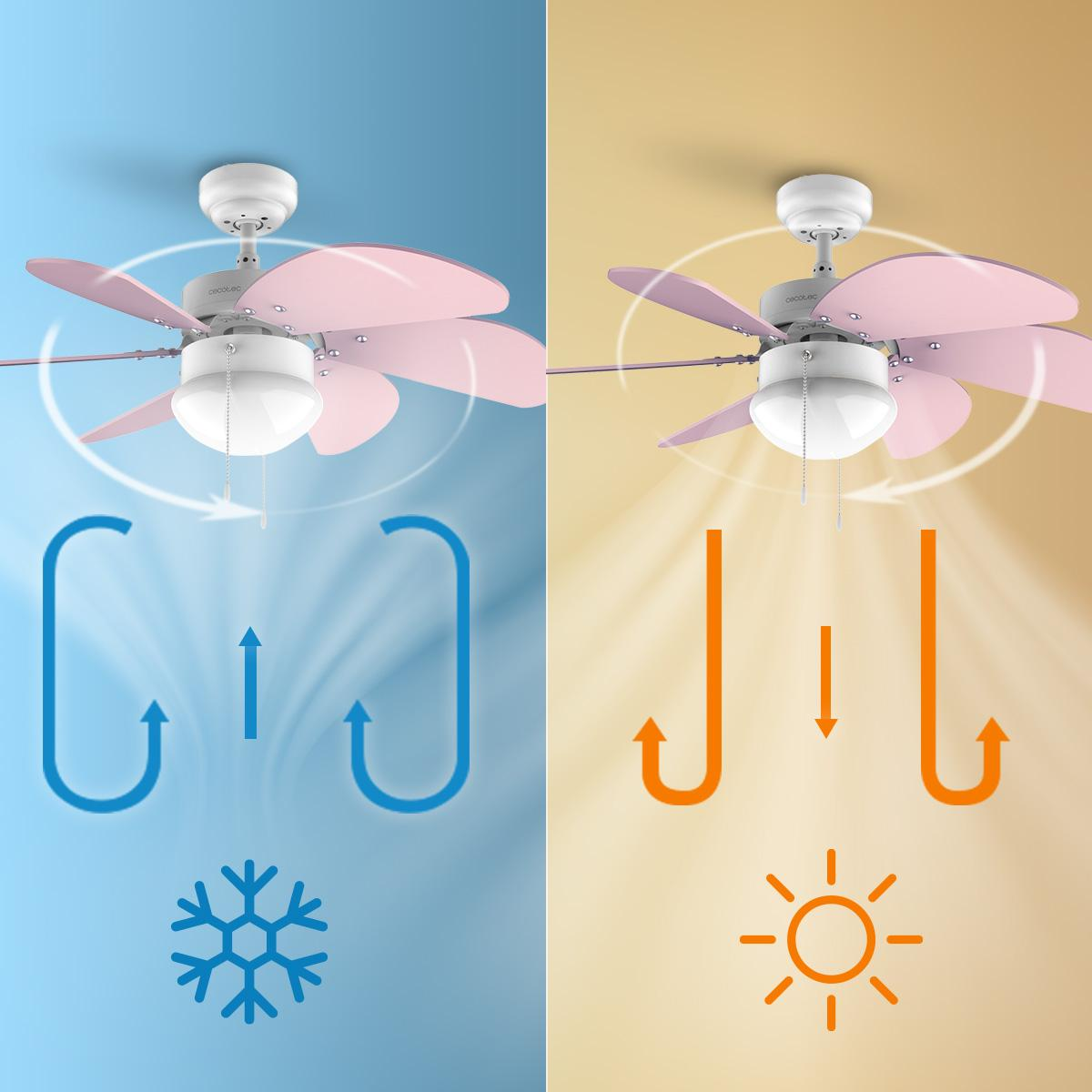 La imagen muestra dos ventiladores de techo. Uno para aire frío, con icono de copo de nieve, y otro para aire caliente, con icono de sol. Ambos ventiladores tienen aspas rosas.