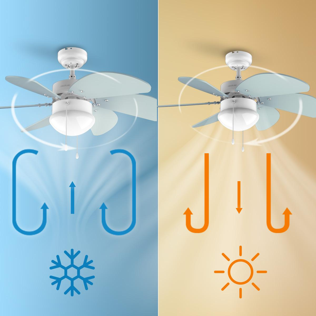 La imagen muestra un ventilador de techo con dos modos. Uno para enfriar con copo de nieve y flechas, otro para calentar con sol y flechas.