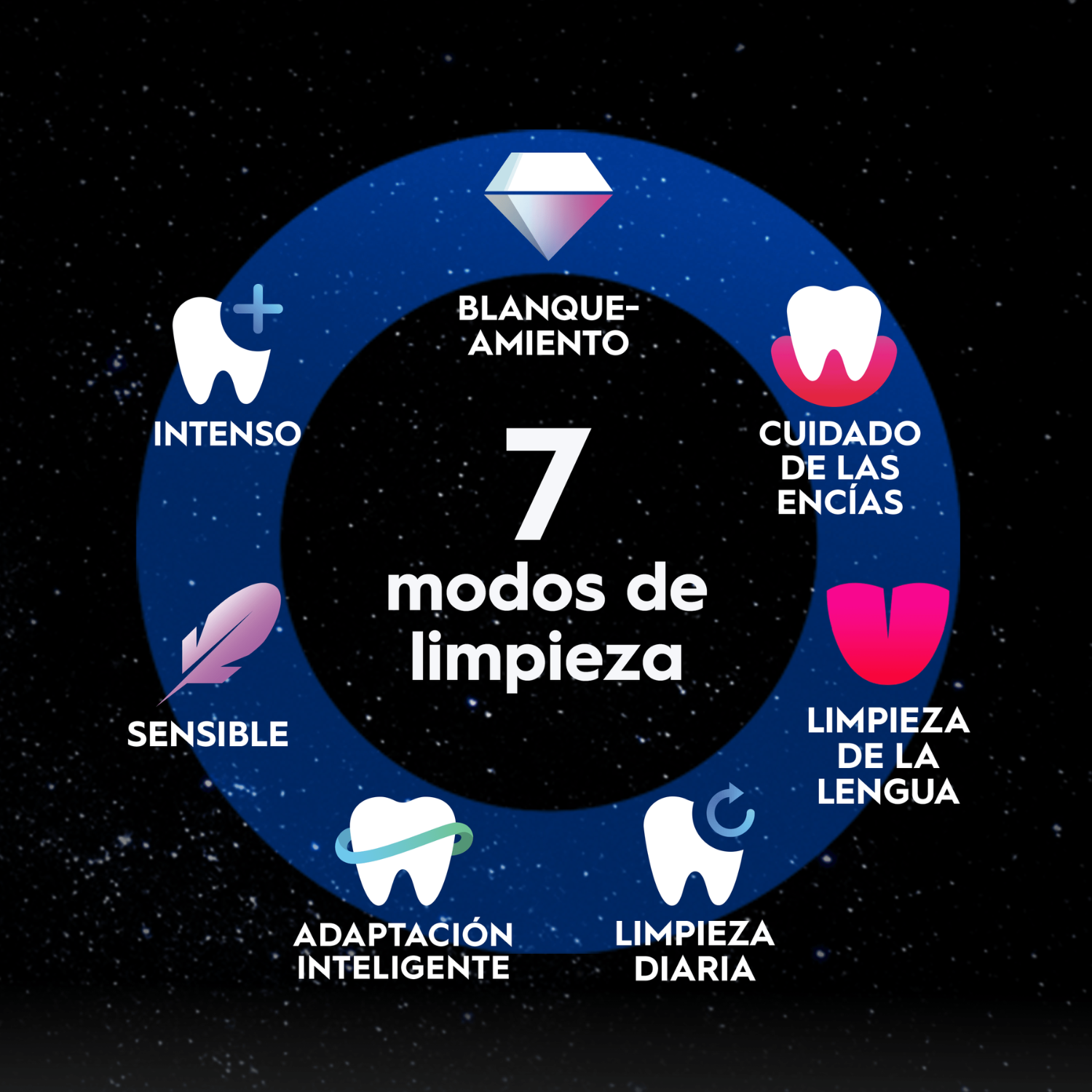 7 modos de limpieza: limpieza diaria, limpieza de la lengua, cuidado de encías, blanqueamiento, intenso, sensible, adaptación inteligente.