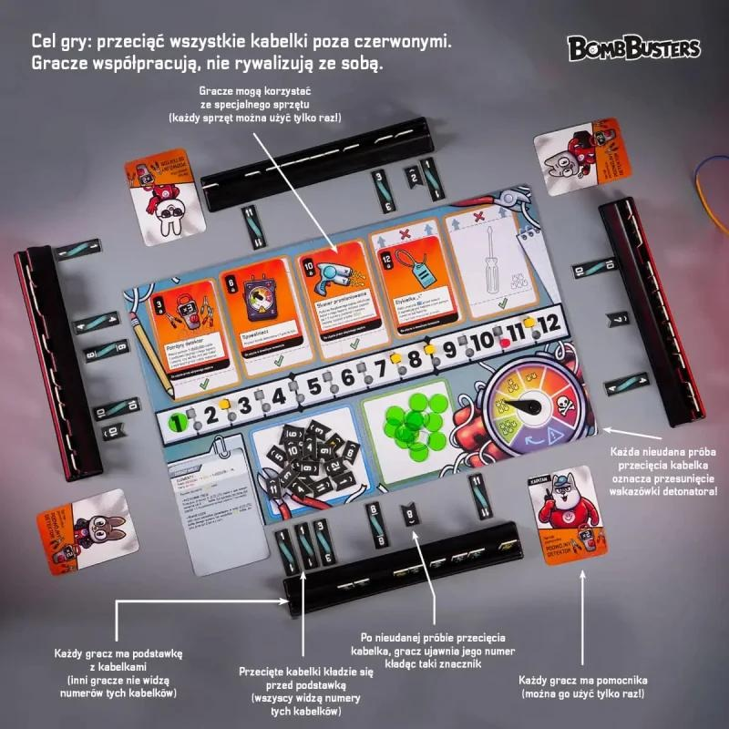 Gra planszowa z kartami, żetonami i zegarem bomby. Gracze współpracują, aby przecinać przewody, unikając czerwonego.