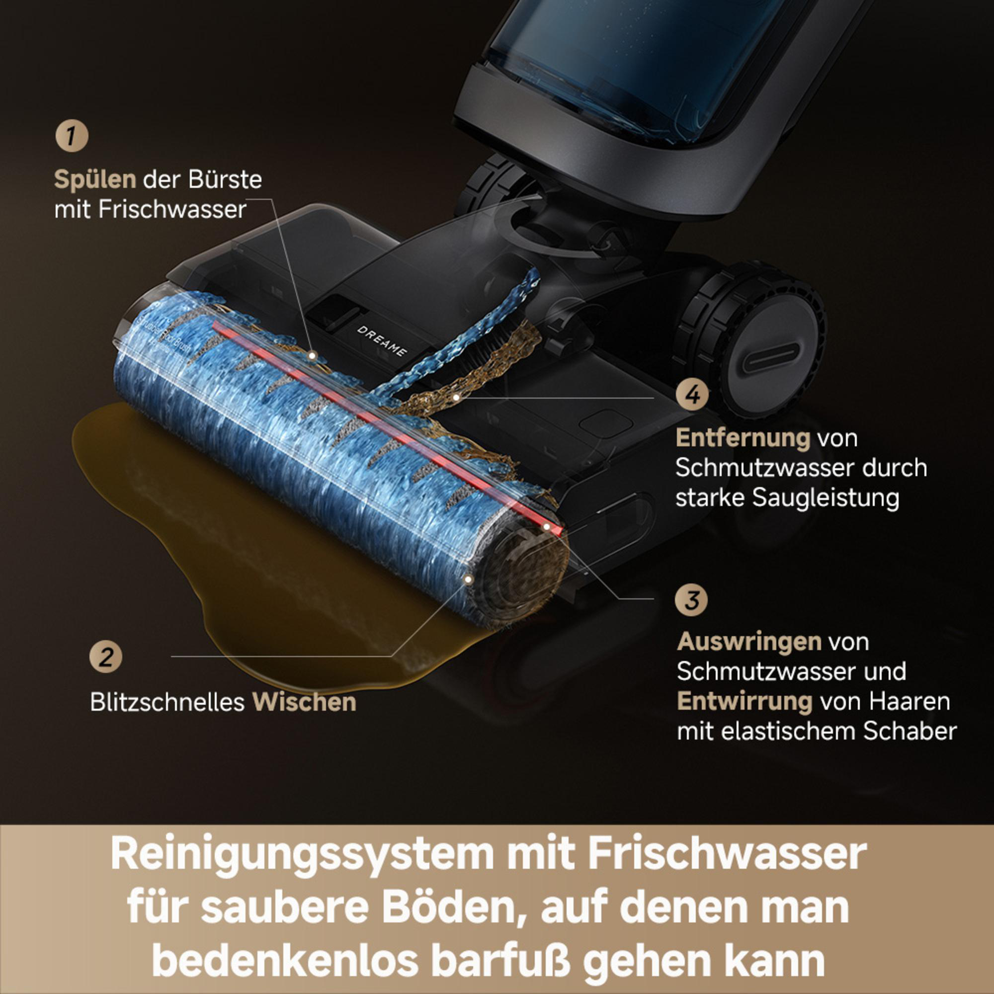Diagramm eines Reinigungssystems, das Bürstenspülung, schnelles Wischen und Schmutzwasserentfernung zeigt.