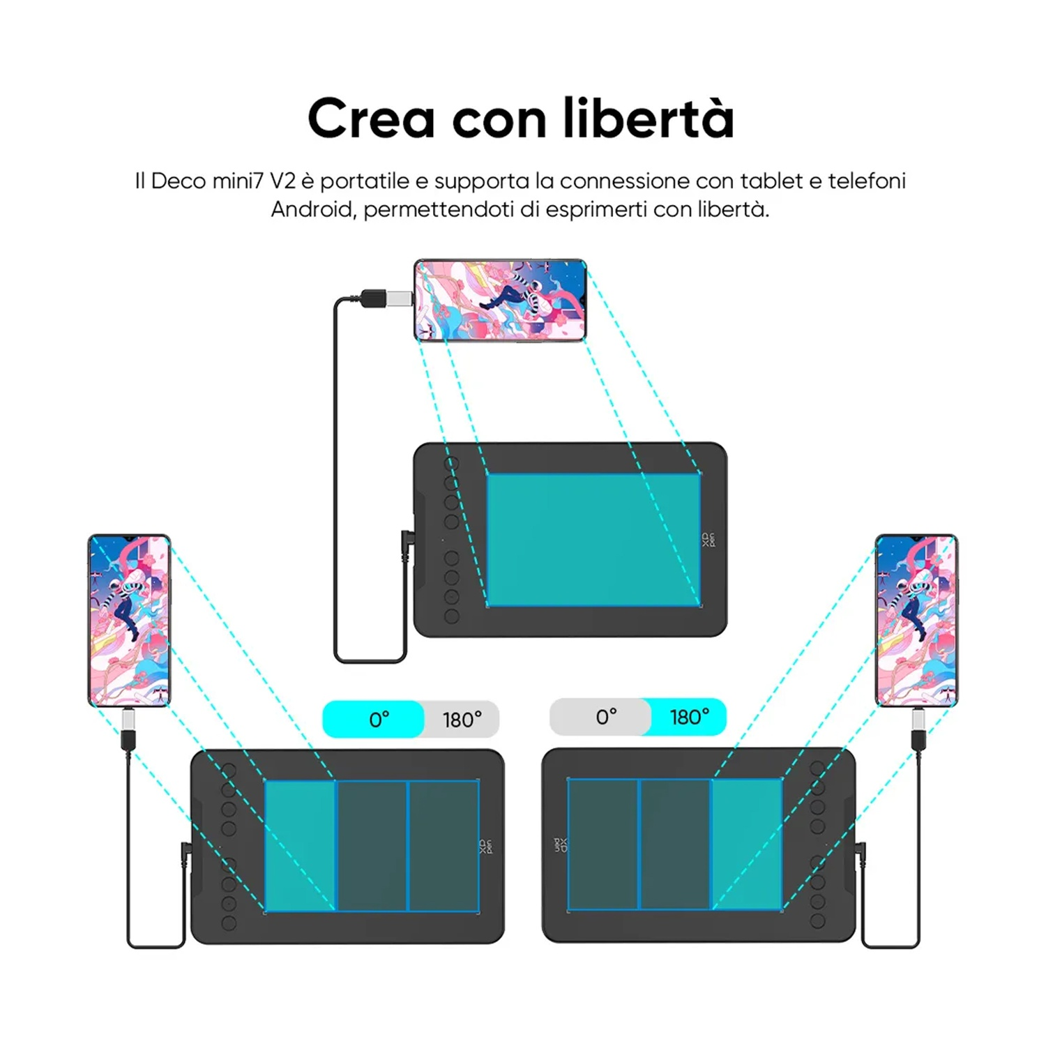 L'immagine mostra un tablet da disegno collegato a telefoni. Il tablet ha uno schermo luminoso. I telefoni visualizzano opere d'arte.