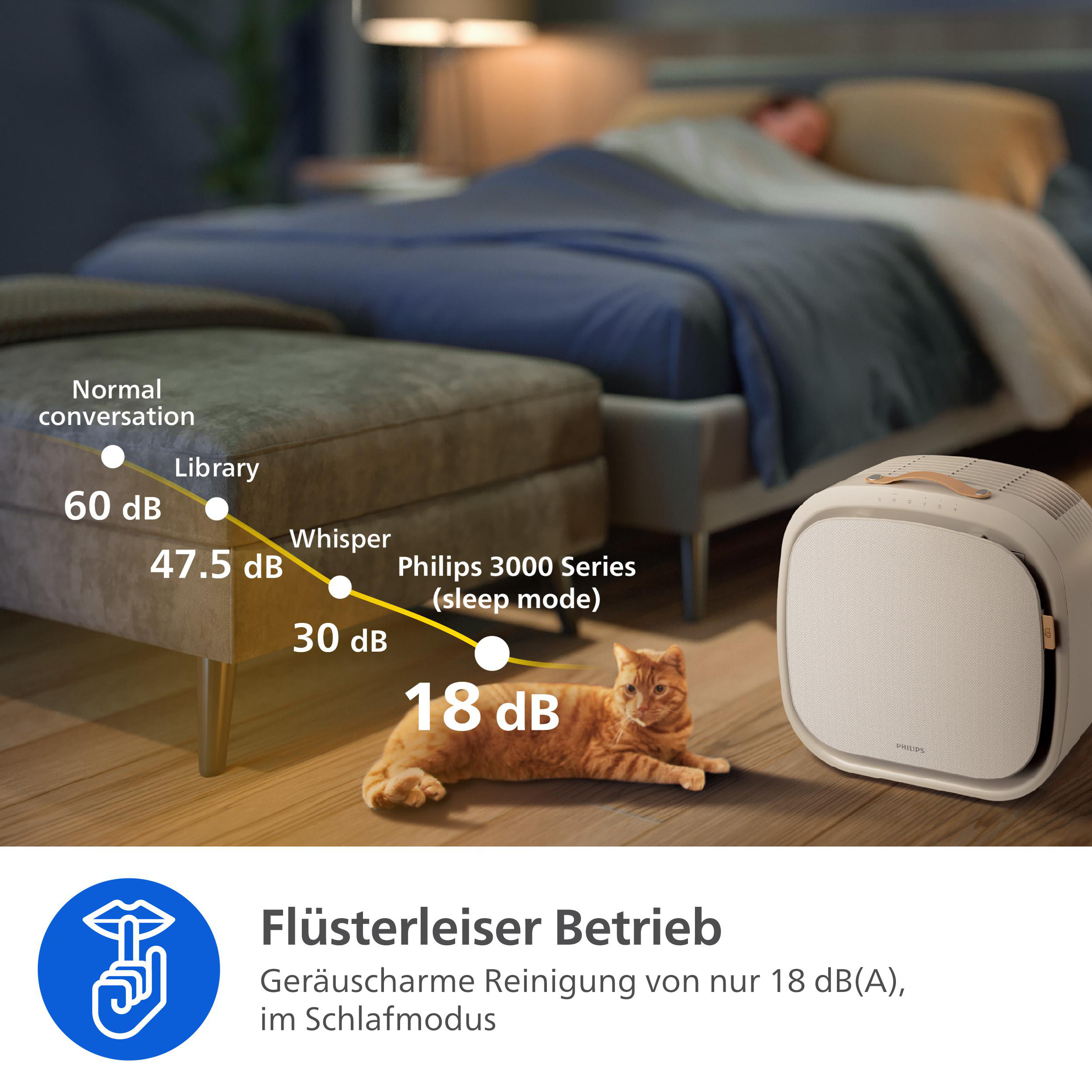 Schlafzimmer mit schlafender Person, Katze, Luftreiniger und Textmarkierungen, die Geräuschpegel angeben.