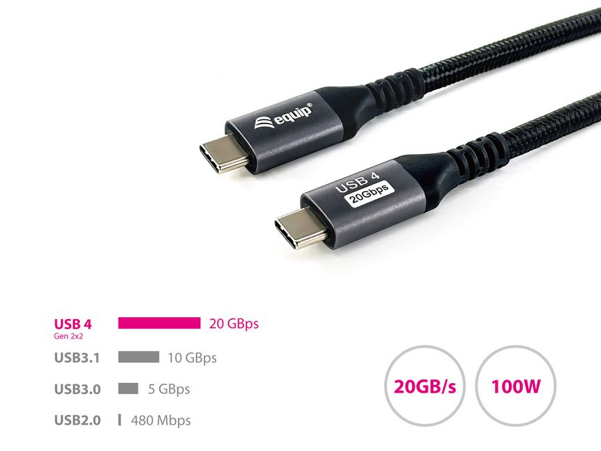 Zwei schwarze USB-C-Kabel mit der Aufschrift 'USB 4 20 Gbit/s' liegen auf weißem Grund. Grafiken zeigen Geschwindigkeit und Leistung.