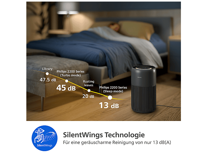 PHILIPS AC2221/13 PureProctect Quiet 2200 Series, Luftreiniger Dunkelgrau (28 Watt, Raumgröße: 109 m², HEPA-, Aktivkohle-, Vorfilter)