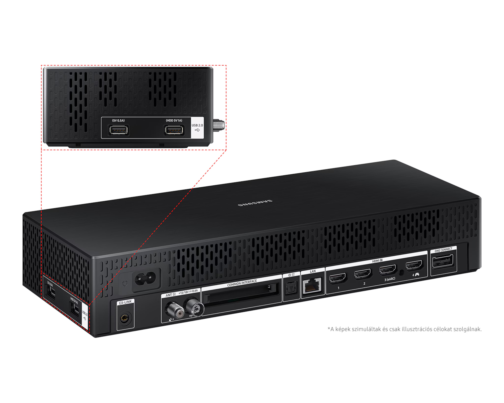 Fekete Samsung One Connect doboz, több porttal, beleértve a HDMI-t, LAN-t és USB-t. Közelkép az áram- és csatlakozó portokról.