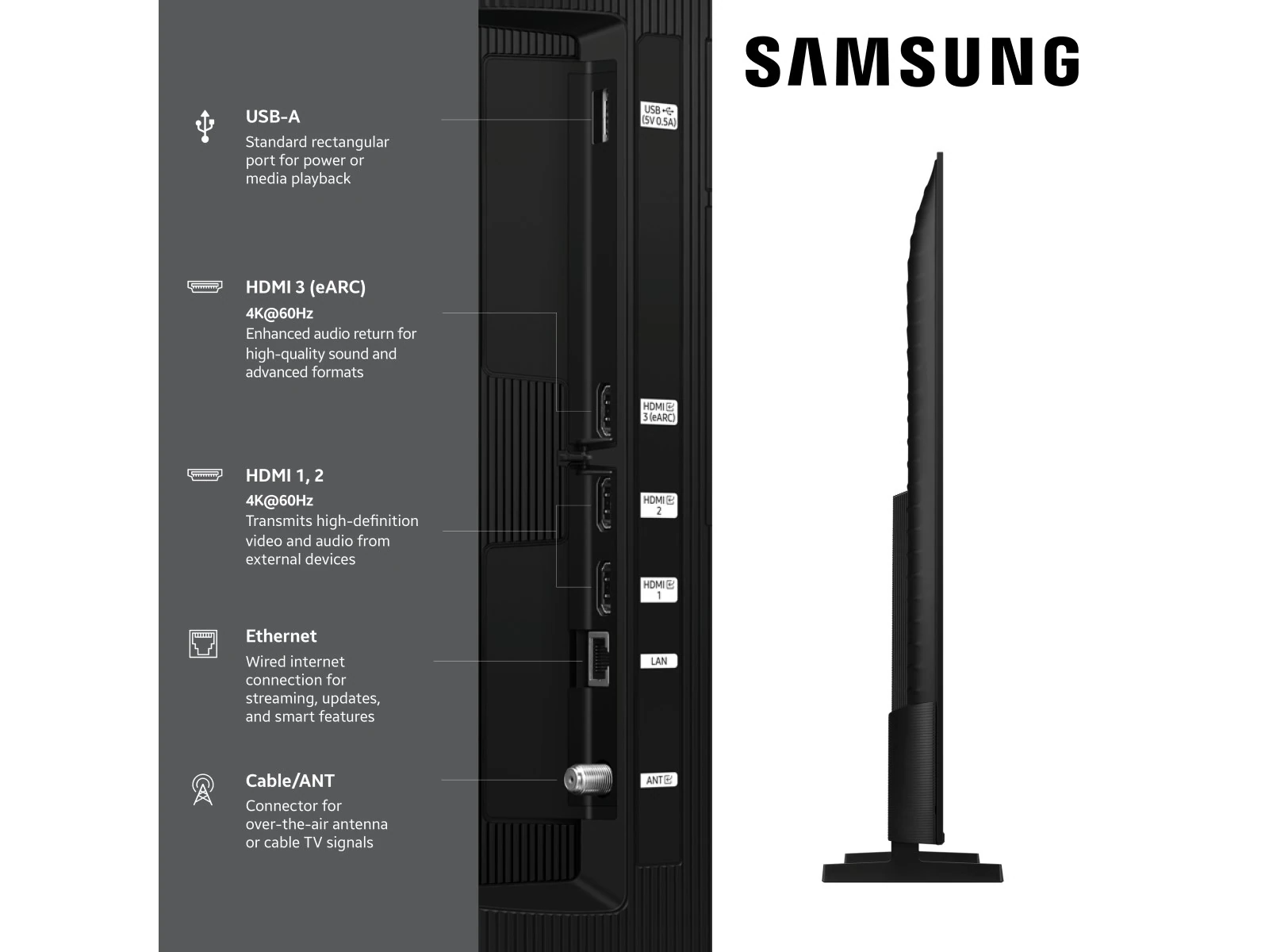 Fekete Samsung TV oldalsó nézete. Portok: USB-A, HDMI, Ethernet és Cable/ANT. A feliratok a portok funkcióit írják le.