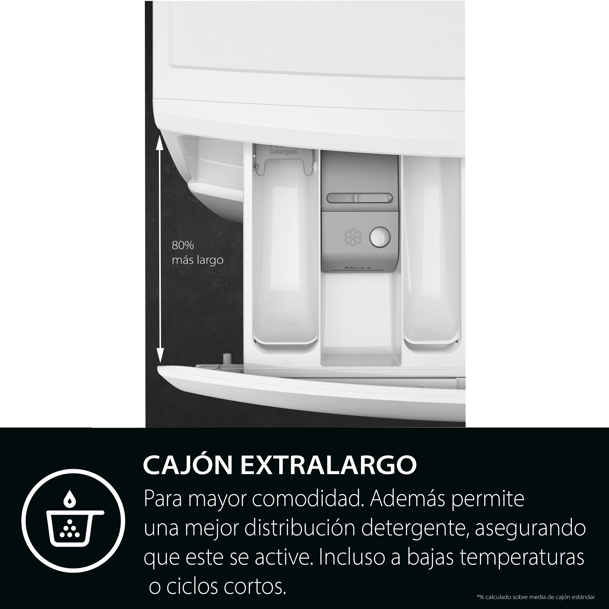 Cajón de detergente de lavadora. Blanco con compartimentos grises. Texto: Cajón extralargo, mejor distribución del detergente.