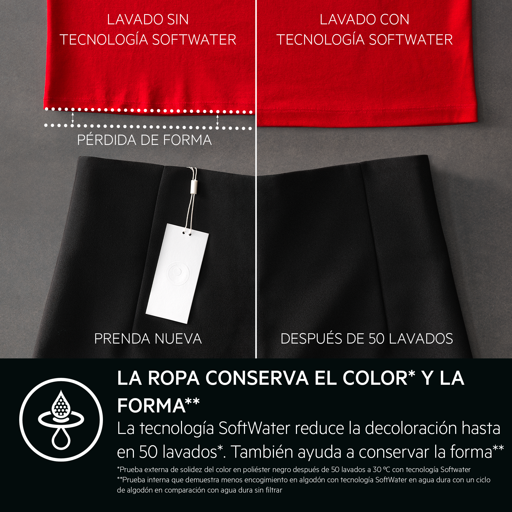 La imagen muestra una comparación de tela roja, con y sin tecnología SoftWater, que ilustra la retención del color y la forma después del lavado.
