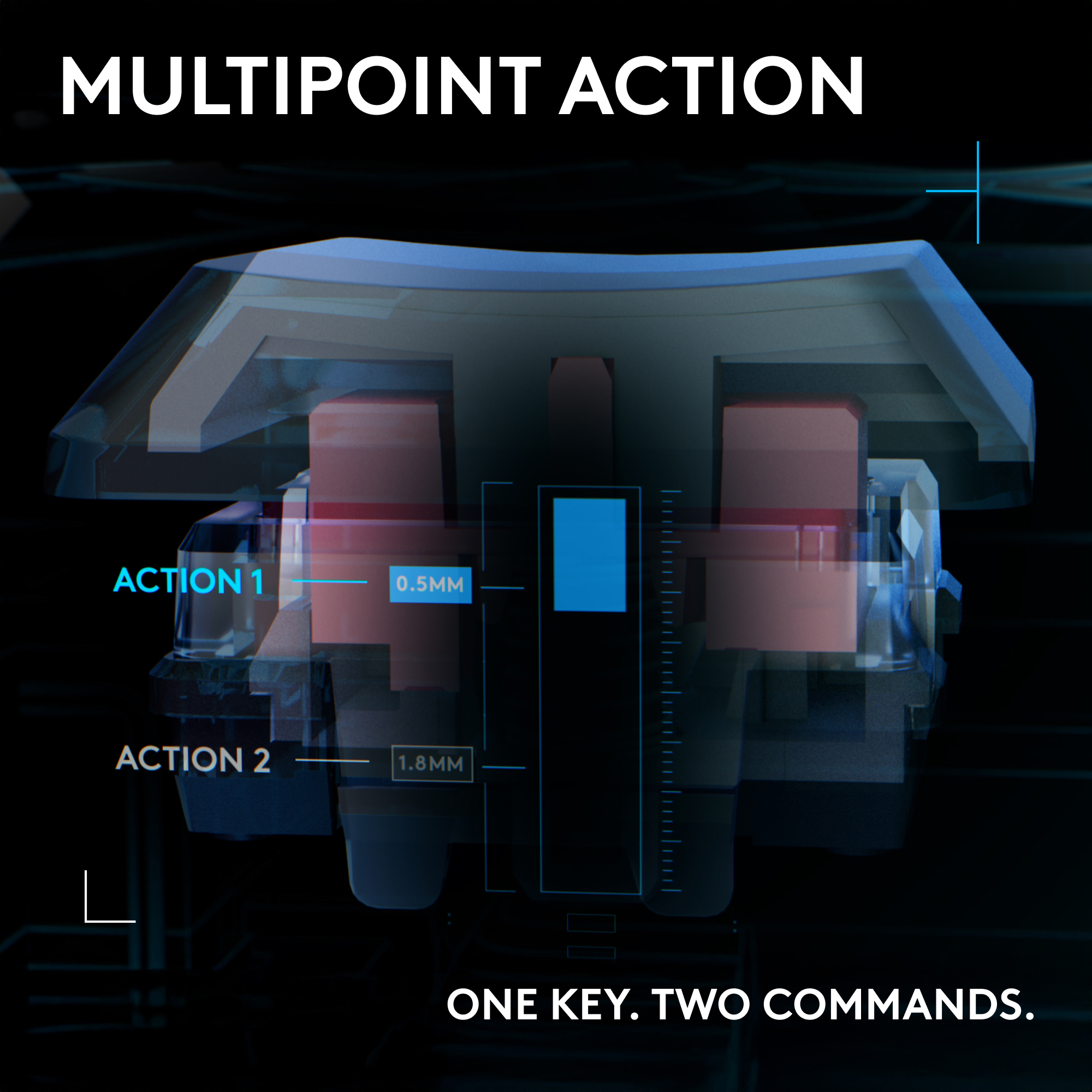 Diagramma che mostra l'azione multipunto di un tasto. Azione 1 a 0,5 mm, Azione 2 a 1,8 mm. Testo: 'Un tasto. Due comandi.'