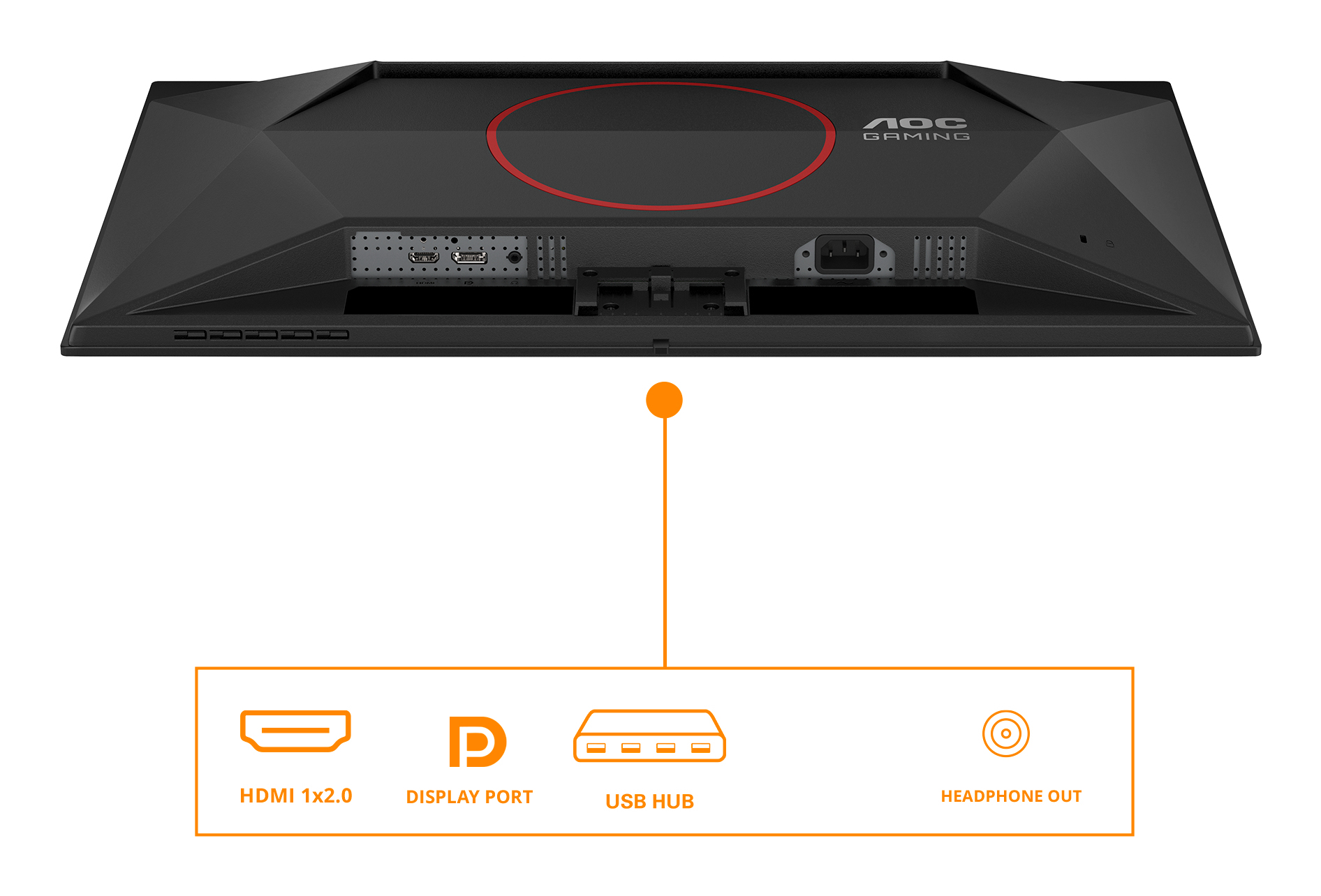 Schwarzer AOC-Gaming-Monitor-Rücken. Anschlüsse: HDMI, DisplayPort, USB-Hub und Kopfhörerausgang. Roter Ring auf dem Monitor.