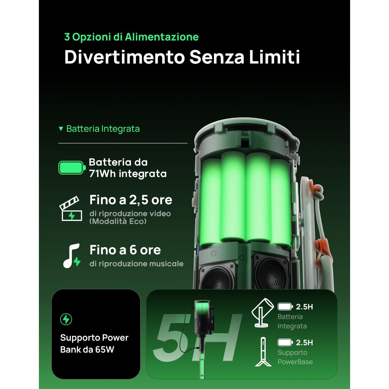 L'immagine mostra un altoparlante con luci verdi. Il testo indica la durata della batteria, tra cui 2,5 ore di riproduzione video e 6 ore di musica.