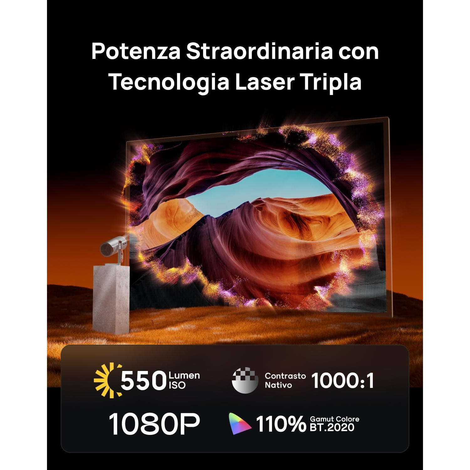 L'immagine mostra uno schermo con un paesaggio. Le statistiche includono 550 Lumen, contrasto 1000:1, 1080P e gamma colori 110%.