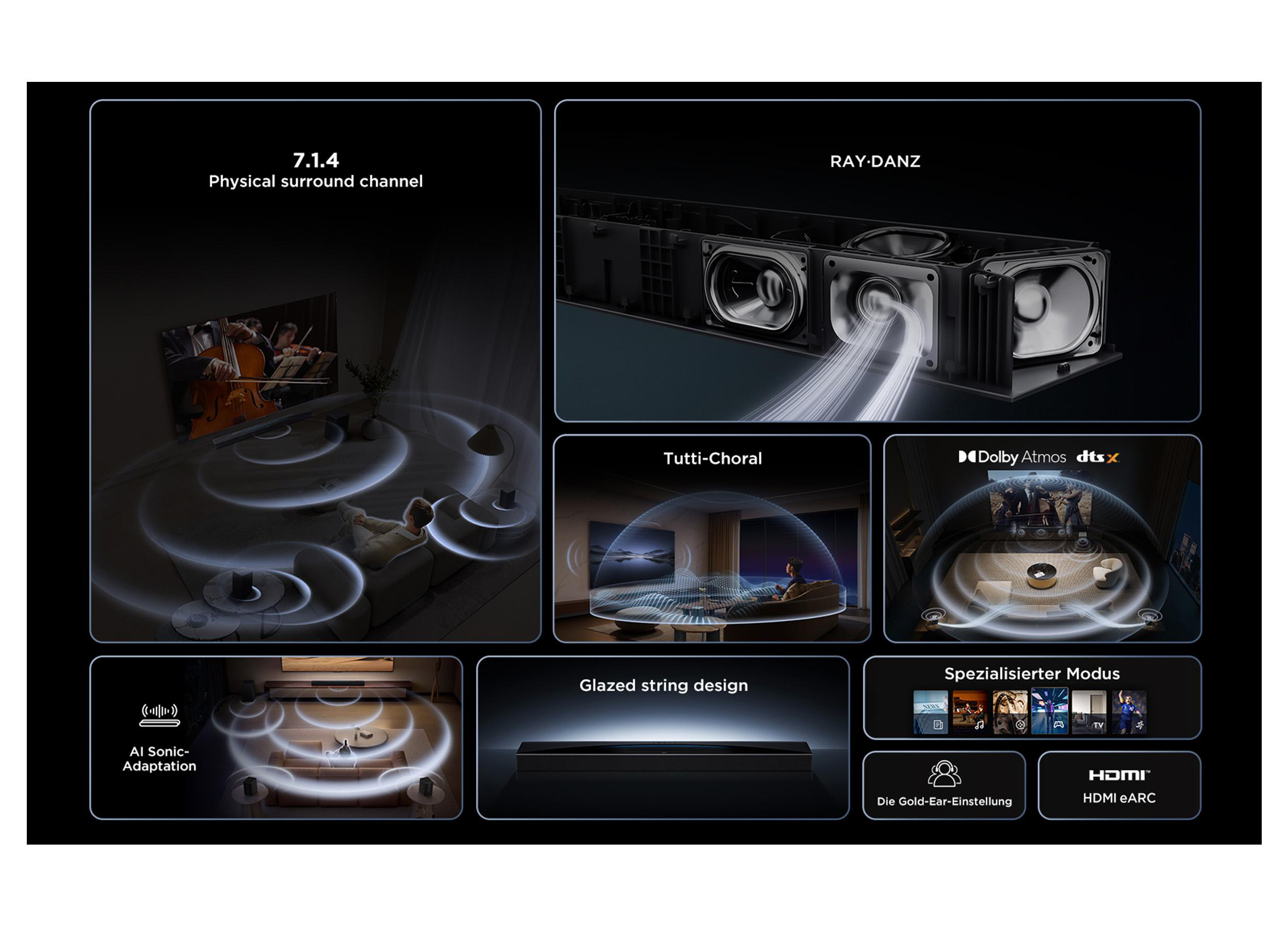 Diagramm, das eine Soundbar mit Funktionen wie Dolby Atmos und 7.1.4 Surround Sound zeigt. Auch AI Sonic Adaptation.