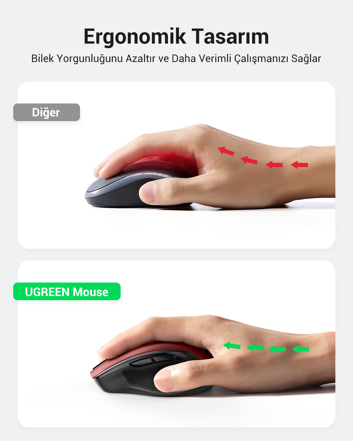 Ergonomik fare kullanan eller. Üst: gri fare üzerinde el, kırmızı oklar. Alt: kırmızı fare üzerinde el, yeşil oklar, UGREEN Mouse etiketi.