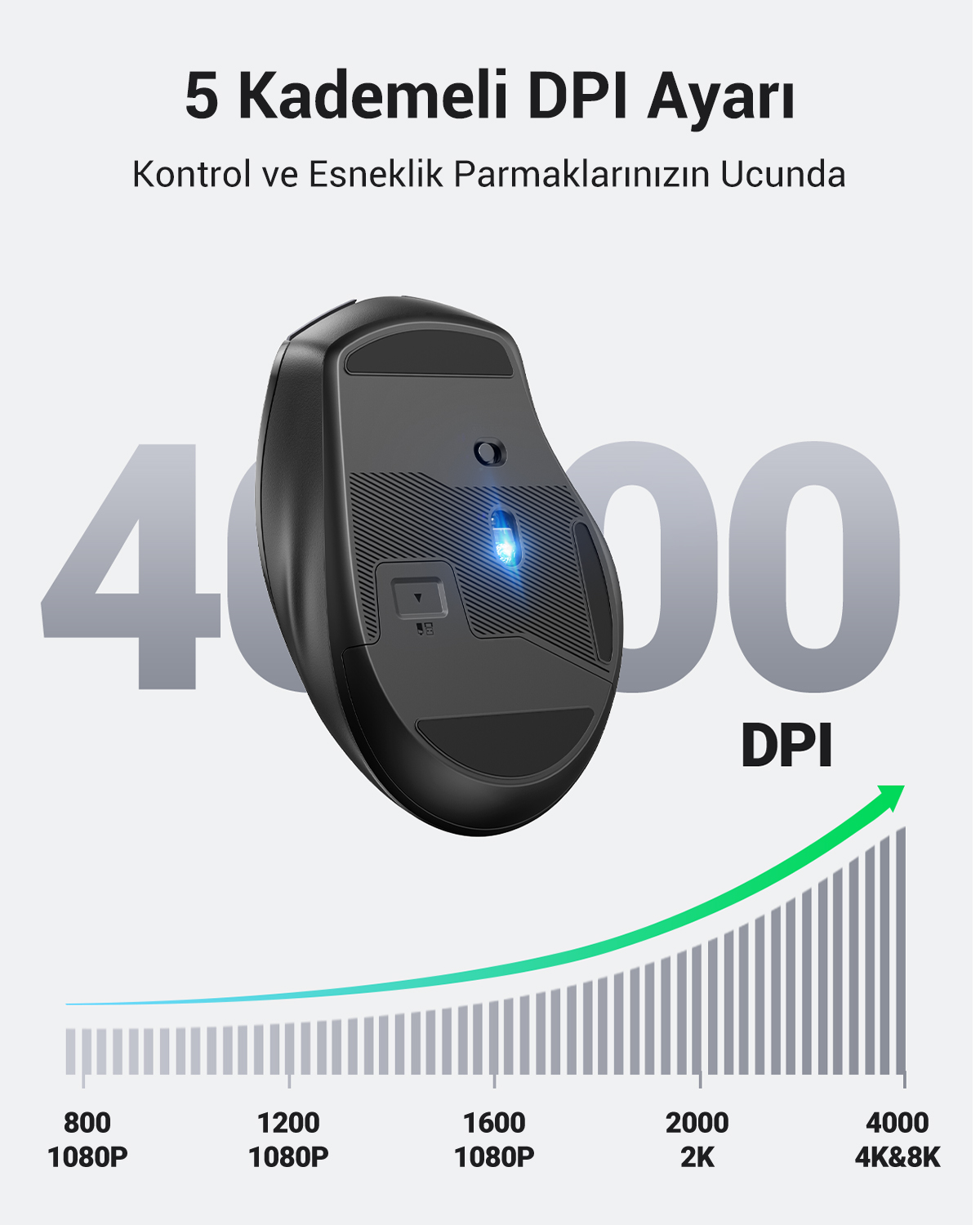 Mavi ışıklı siyah fare, 4000 DPI ve yükselen grafik. Metin: 5 DPI ayarı adımı. DPI kontrolü parmaklarınızın ucunda.