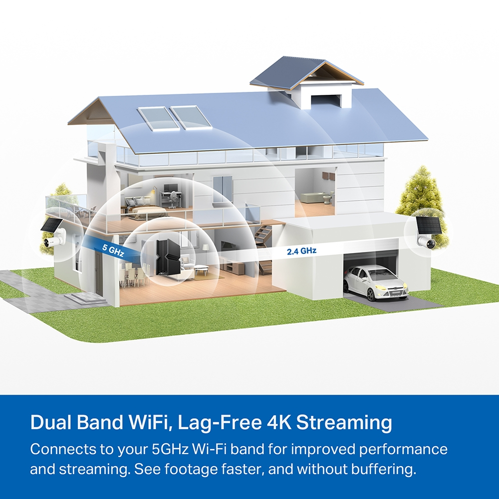 Ein Haus mit WLAN-Signalbögen. Innen sind Räume sichtbar. Ein Auto steht in der Garage. Überwachungskameras sind außen montiert.
