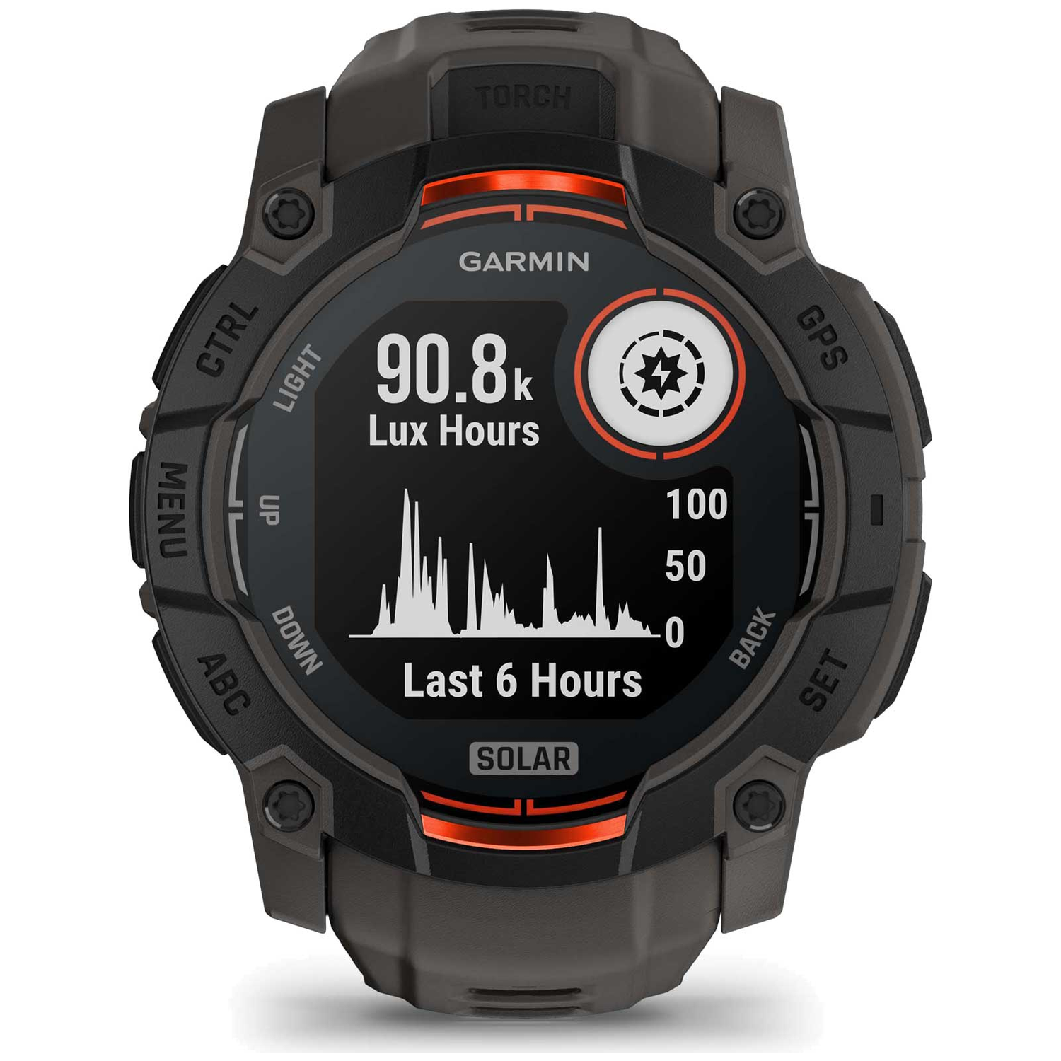 Een Garmin smartwatch toont 90,8k Lux-uren en een grafiek van de laatste 6 uur. Het heeft knoppen met de labels CTRL, GPS en ABC.