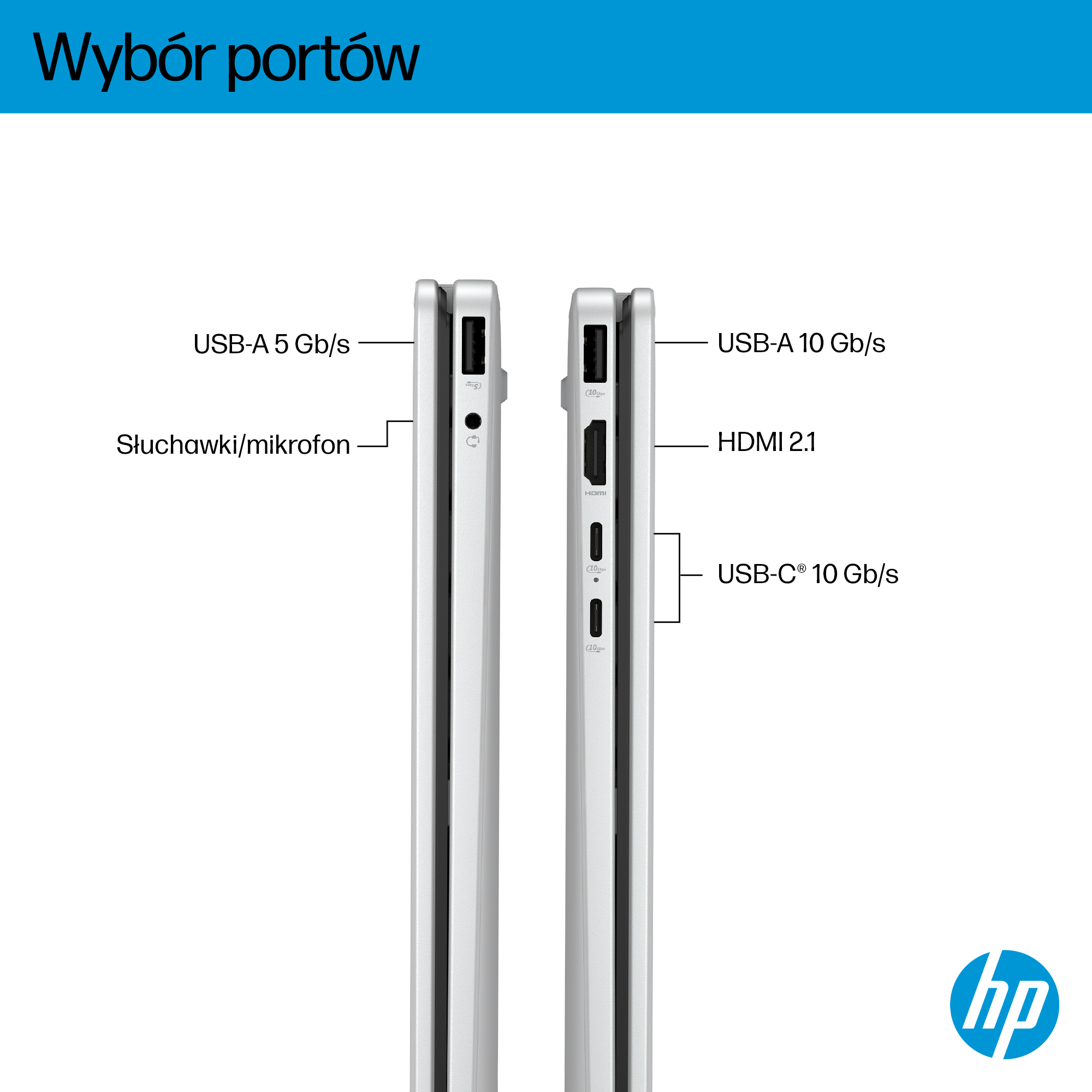 Obraz przedstawia porty laptopa: USB-A, HDMI, USB-C i gniazdo słuchawek/mikrofonu. Białe tło z logo HP.
