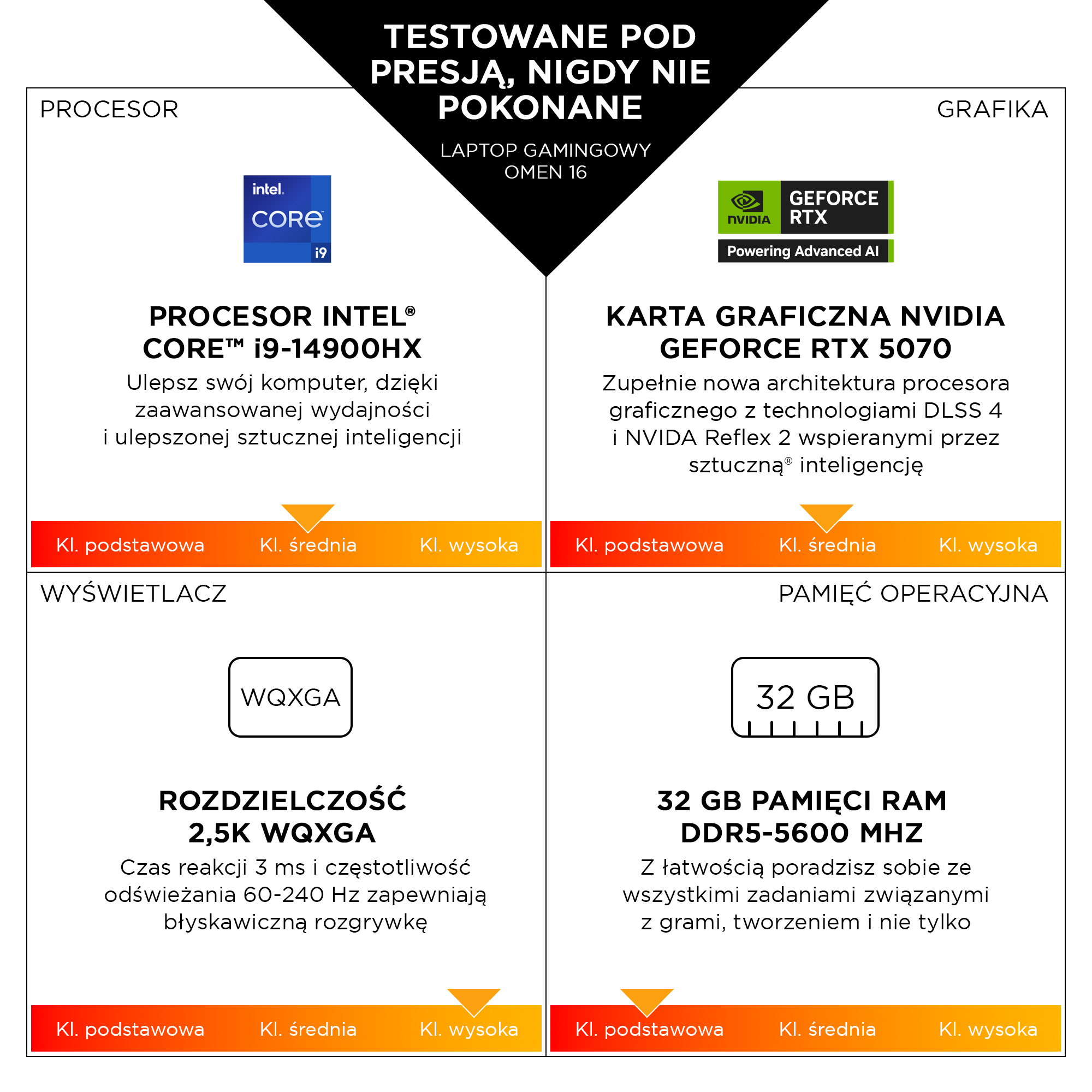 Komponenty laptopa: Intel Core i9, NVIDIA GeForce RTX 5070, 32 GB RAM, wyświetlacz 2.5K WQXGA, DDR5-5600 MHz.