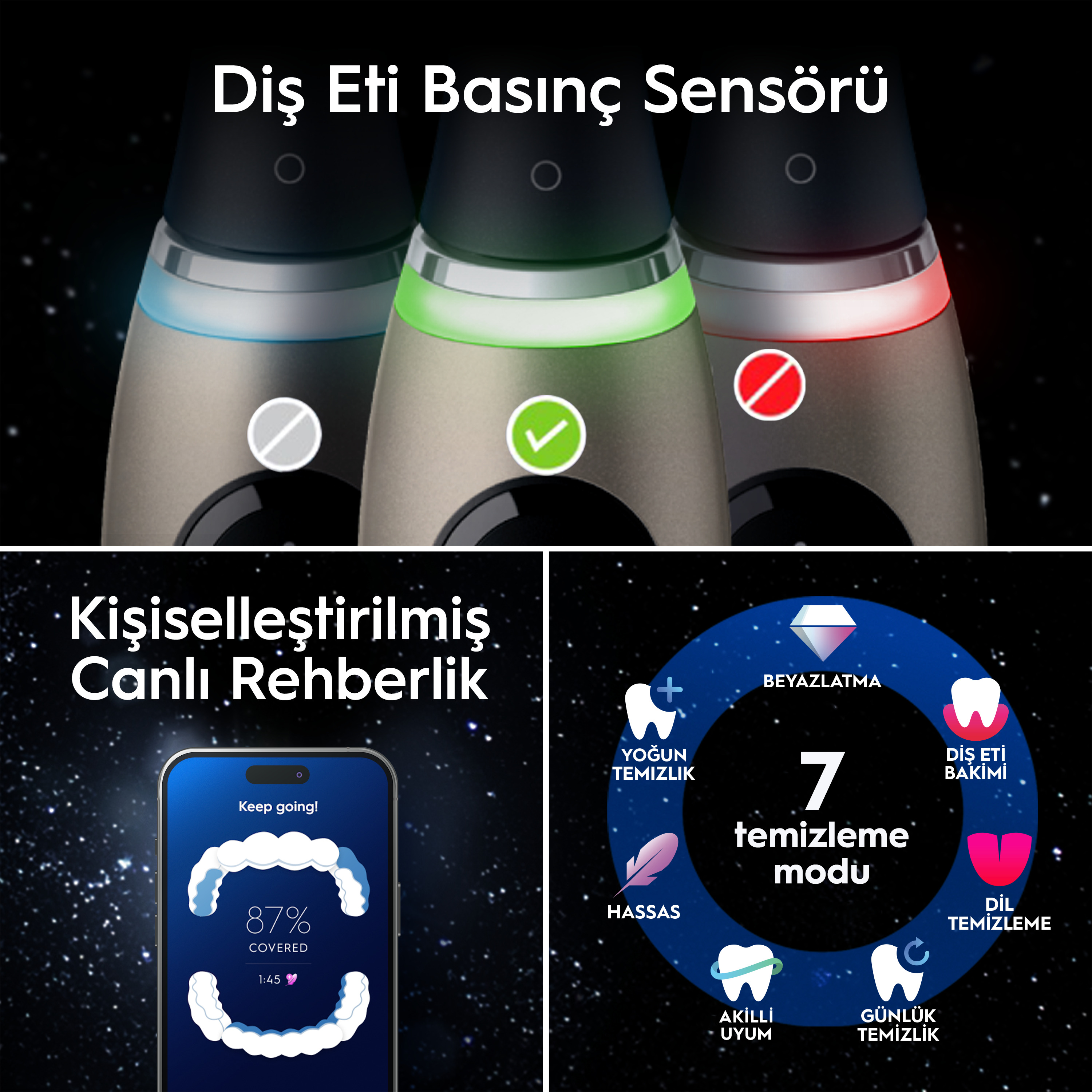 Görselde basınç sensörlü diş fırçası başlıkları, diş gelişimi gösteren bir telefon ve temizleme modları görülüyor.