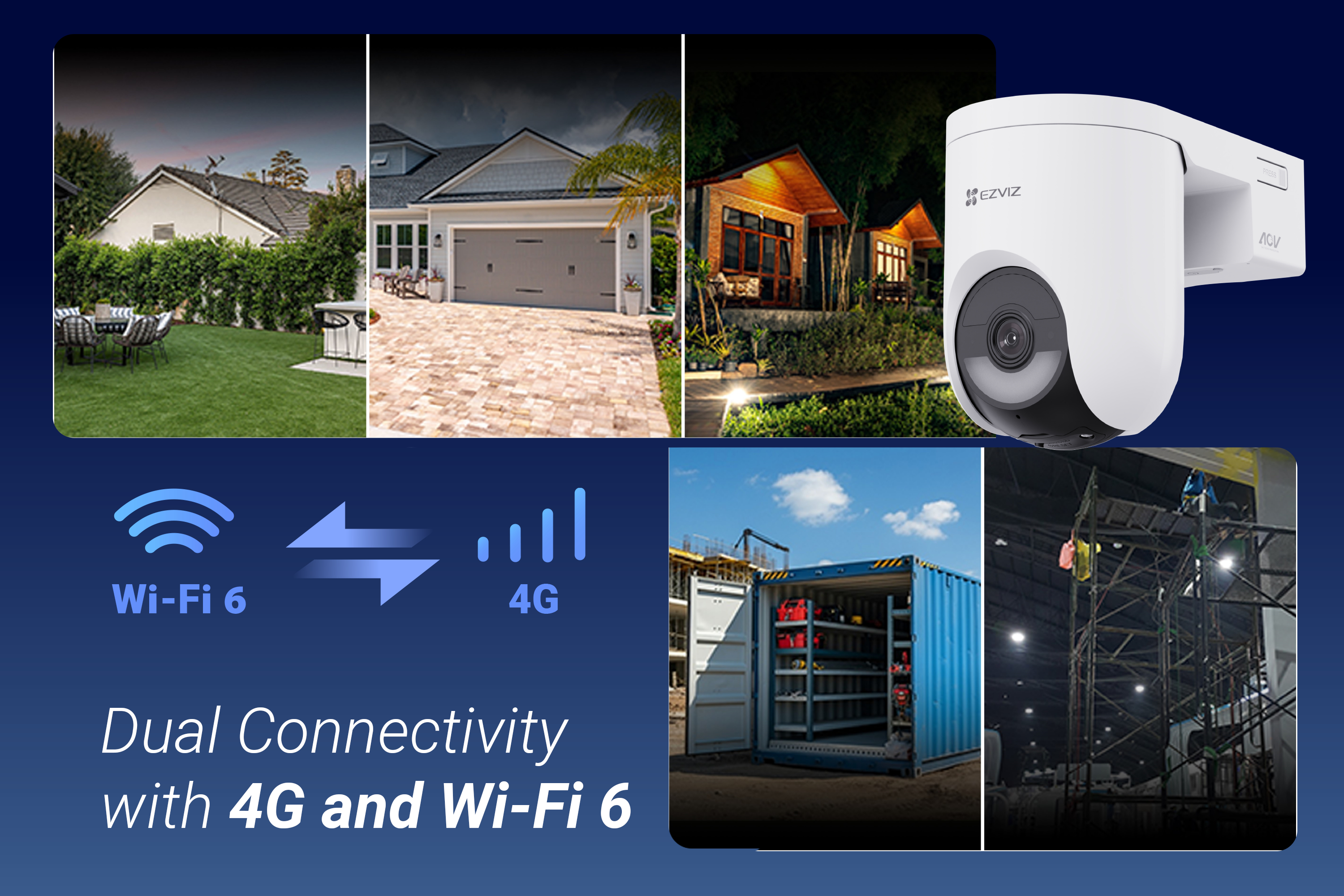 Das Bild zeigt Häuser, eine Überwachungskamera, Wi-Fi- und 4G-Symbole und eine Baustelle. Text: Duale Konnektivität mit 4G und Wi-Fi 6.